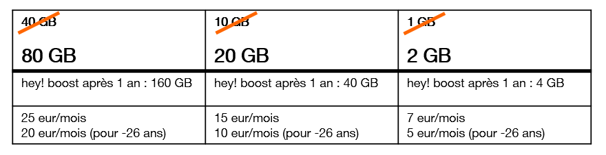 Double data pour tous 